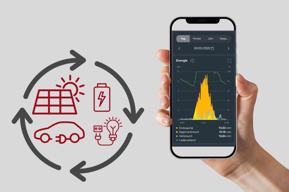 Energie-Management 